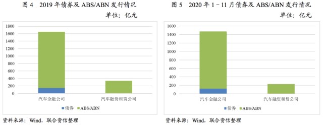 附近汽車有車融可以融資嗎(東北證劵有融資融卷嗎)? (http://www.tony-an.com/) 知識(shí)問答 第3張