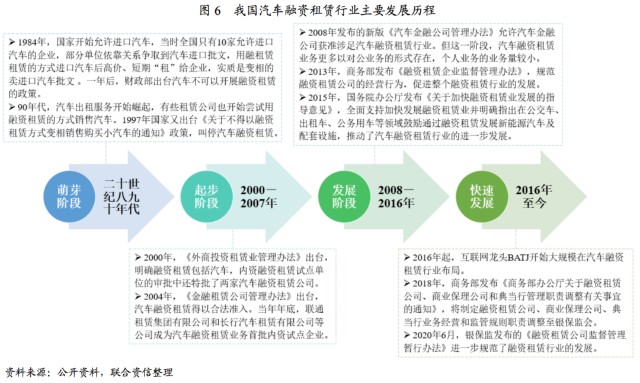 附近汽車有車融可以融資嗎(東北證劵有融資融卷嗎)? (http://www.tony-an.com/) 知識(shí)問答 第4張