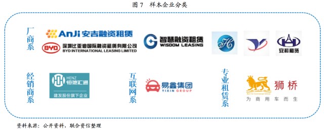 附近汽車有車融可以融資嗎(東北證劵有融資融卷嗎)? (http://www.tony-an.com/) 知識(shí)問答 第5張