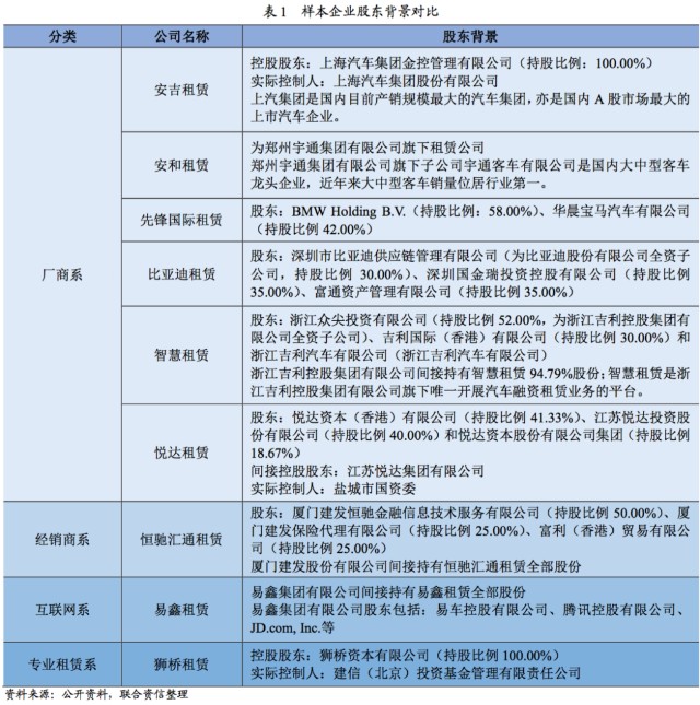 附近汽車有車融可以融資嗎(東北證劵有融資融卷嗎)? (http://www.tony-an.com/) 知識(shí)問答 第6張