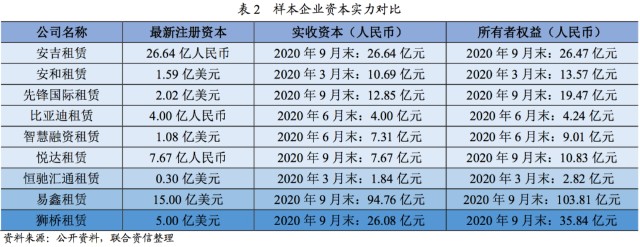 附近汽車有車融可以融資嗎(東北證劵有融資融卷嗎)? (http://www.tony-an.com/) 知識(shí)問答 第7張