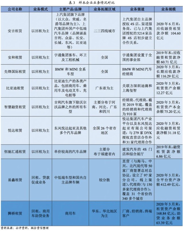 附近汽車有車融可以融資嗎(東北證劵有融資融卷嗎)? (http://www.tony-an.com/) 知識(shí)問答 第8張