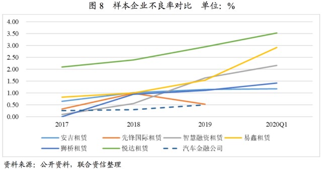 附近汽車有車融可以融資嗎(東北證劵有融資融卷嗎)? (http://www.tony-an.com/) 知識(shí)問答 第9張
