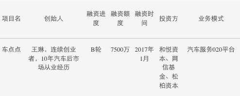 車輛免抵押融資(免抵押車貸款)? (http://www.tony-an.com/) 知識問答 第4張
