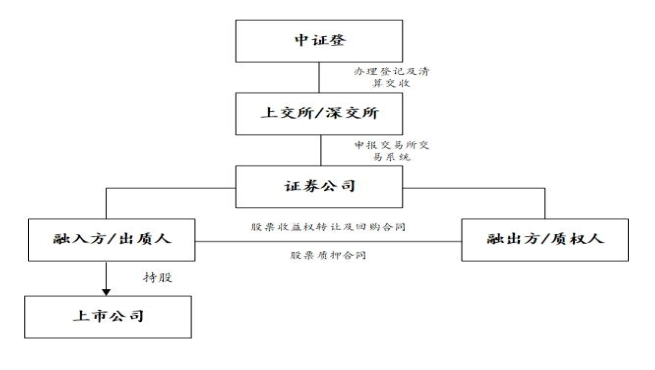 小汽車抵押融資(抵押車融資什么意思)? (http://www.tony-an.com/) 知識問答 第5張