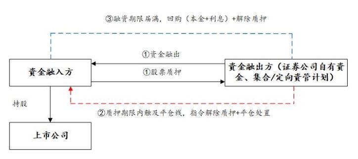 小汽車抵押融資(抵押車融資什么意思)? (http://www.tony-an.com/) 知識問答 第6張