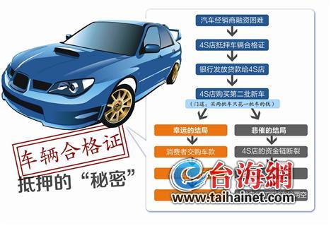 抵押車輛綠本融資(汽車綠本抵押流程)? (http://www.tony-an.com/) 知識問答 第1張