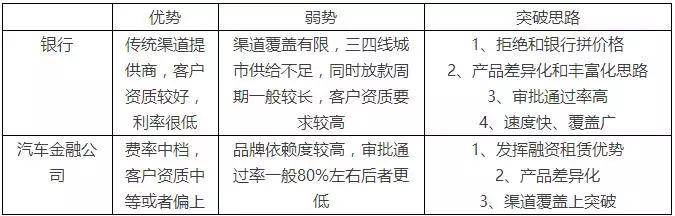 汽車抵押融資怎么辦理(汽車抵押融資租賃是什么意思)? (http://www.tony-an.com/) 知識問答 第1張