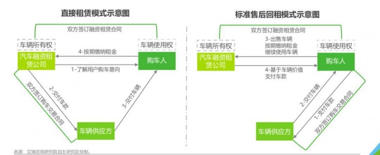 有車哪里可以融資(融資車有可以抵押的嗎)? (http://www.tony-an.com/) 知識(shí)問答 第1張