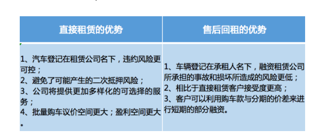 有車哪里可以融資(融資車有可以抵押的嗎)? (http://www.tony-an.com/) 知識(shí)問答 第2張