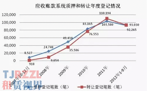 豪車抵押融資(融資抵押車輛的風險)? (http://www.tony-an.com/) 知識問答 第1張
