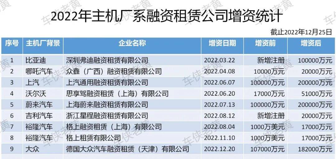 附近哪里有汽車抵押融資(抵押車融資什么意思)? (http://www.tony-an.com/) 知識問答 第1張