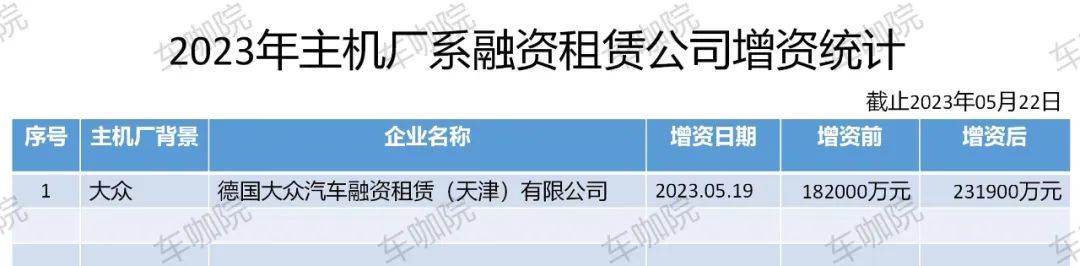 附近哪里有汽車抵押融資(抵押車融資什么意思)? (http://www.tony-an.com/) 知識問答 第2張