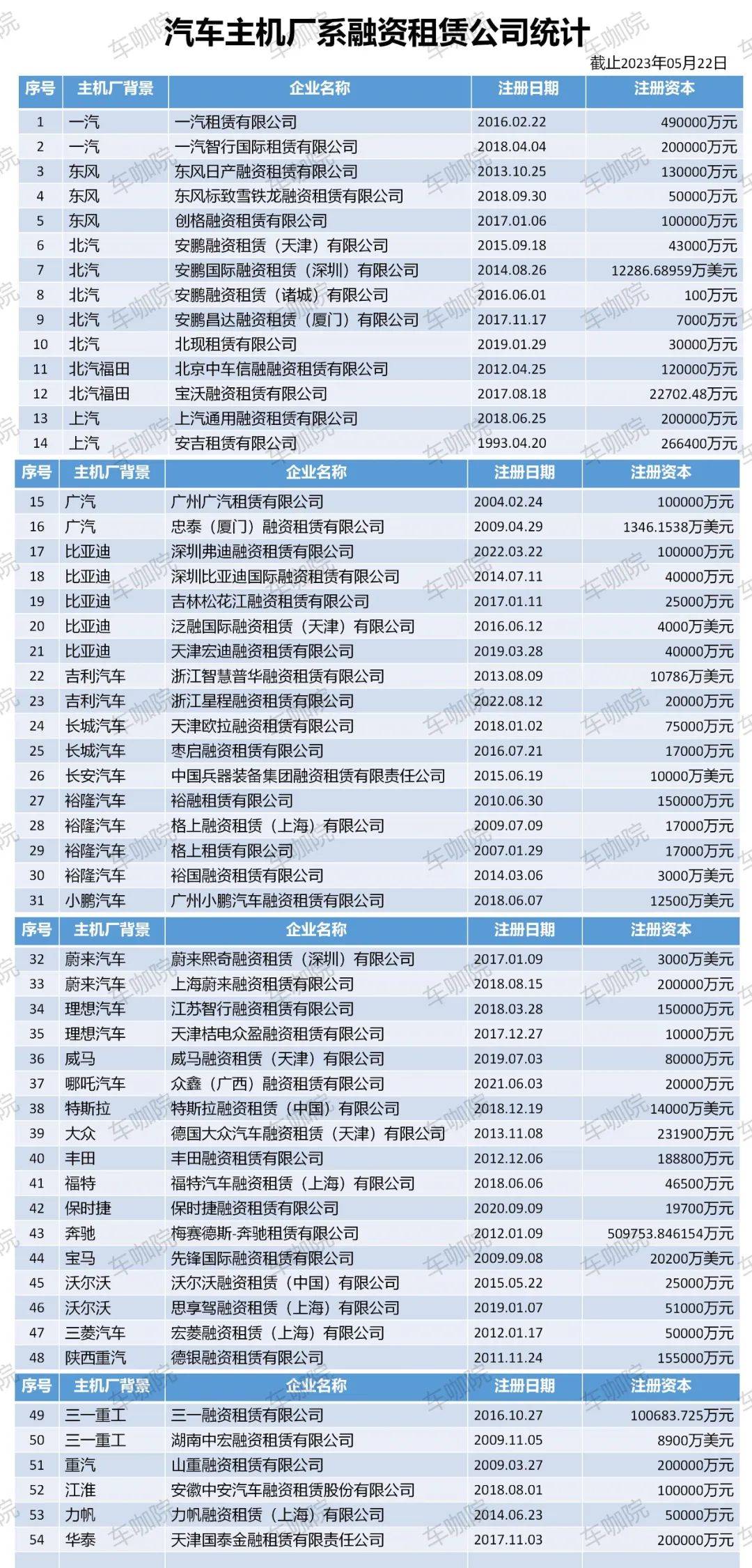 附近哪里有汽車抵押融資(抵押車融資什么意思)? (http://www.tony-an.com/) 知識問答 第3張