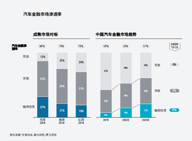附近哪里有汽車抵押融資(抵押車融資什么意思)? (http://www.tony-an.com/) 知識問答 第4張
