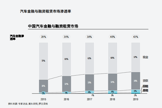 附近哪里有汽車抵押融資(抵押車融資什么意思)? (http://www.tony-an.com/) 知識問答 第5張