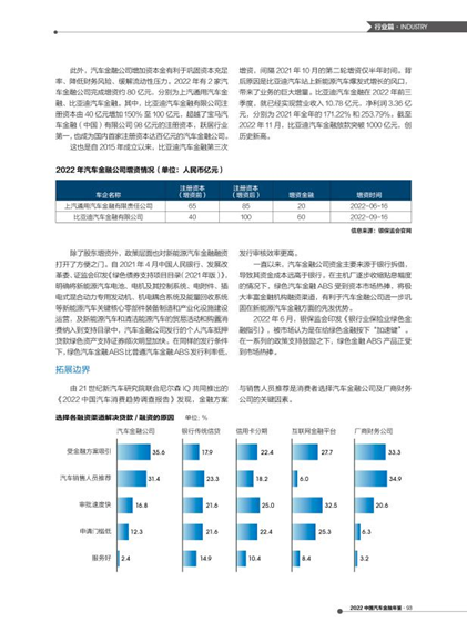 汽車抵押融資平臺哪個好(車輛抵押融資)? (http://www.tony-an.com/) 知識問答 第9張