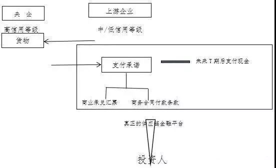 全額車抵押融資(房產全額抵押還能貸款嗎)? (http://www.tony-an.com/) 知識問答 第1張