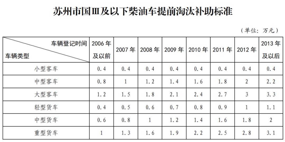 蘇州繼承車抵押融資(船舶融資與抵押)? (http://www.tony-an.com/) 知識問答 第1張