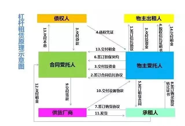 線上車輛抵押融資平臺(抵押車融資什么意思)? (http://www.tony-an.com/) 知識問答 第1張