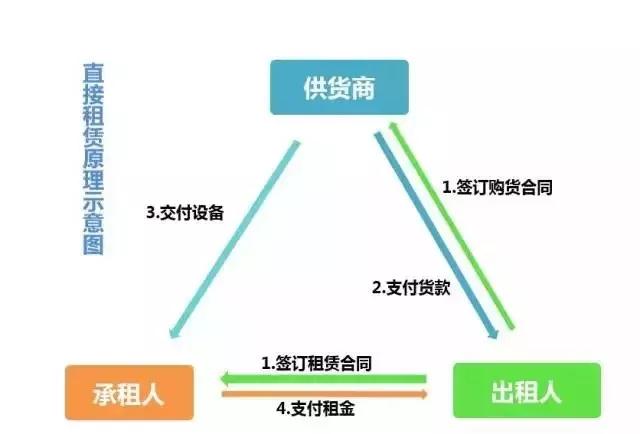 線上車輛抵押融資平臺(抵押車融資什么意思)? (http://www.tony-an.com/) 知識問答 第2張