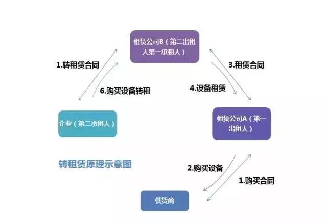 線上車輛抵押融資平臺(抵押車融資什么意思)? (http://www.tony-an.com/) 知識問答 第3張