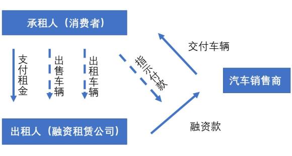 附近抵押車融資(抵押車融資租賃安全嗎)? (http://www.tony-an.com/) 知識問答 第2張