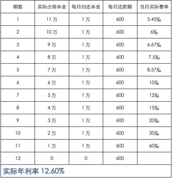 附近抵押車融資(抵押車融資租賃安全嗎)? (http://www.tony-an.com/) 知識問答 第6張
