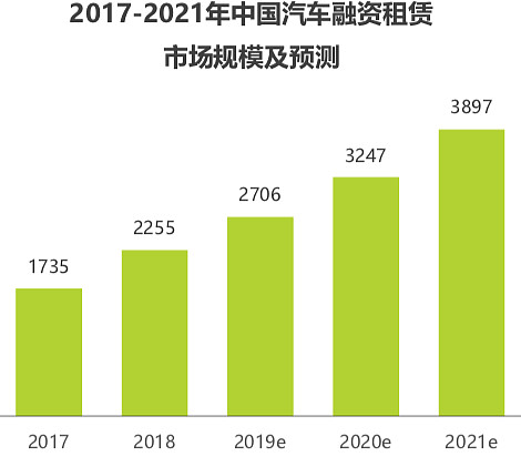 有車如何融資(融資車有哪幾種車輛)? (http://www.tony-an.com/) 知識問答 第6張