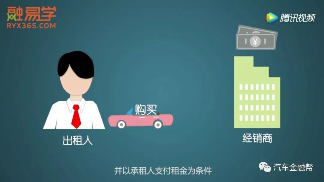 抵押汽車融資(抵押融資汽車貸款利率)? (http://www.tony-an.com/) 知識問答 第2張