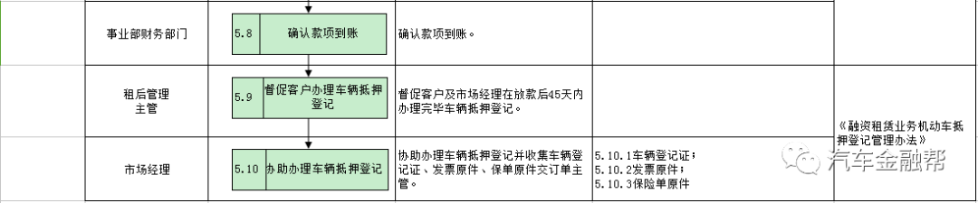 抵押汽車融資(抵押融資汽車貸款利率)? (http://www.tony-an.com/) 知識問答 第13張