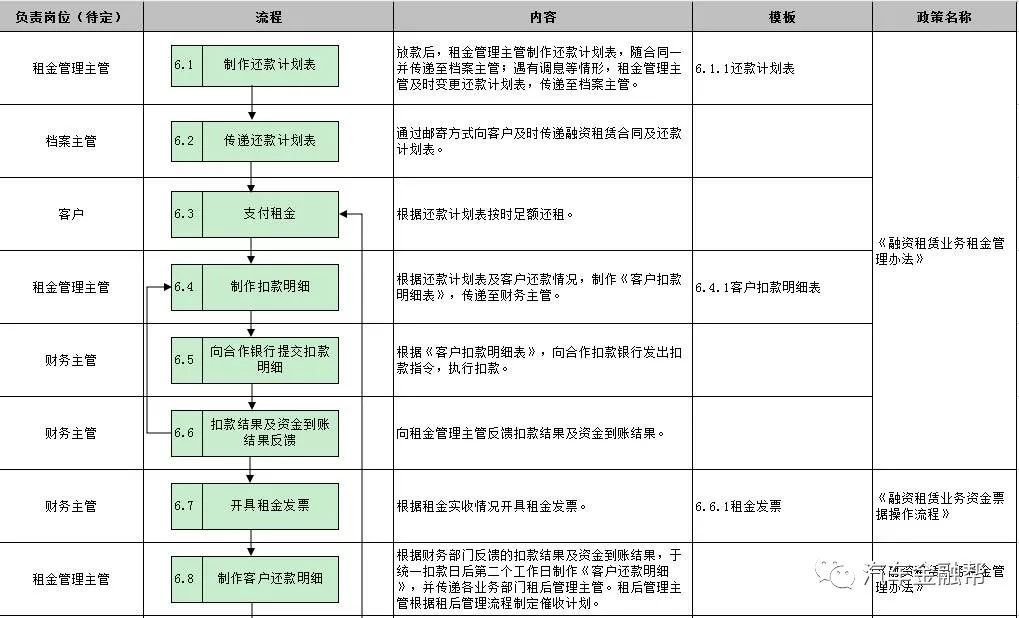 抵押汽車融資(抵押融資汽車貸款利率)? (http://www.tony-an.com/) 知識問答 第14張