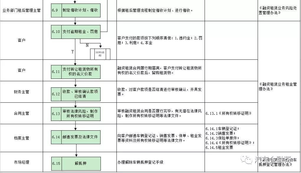 抵押汽車融資(抵押融資汽車貸款利率)? (http://www.tony-an.com/) 知識問答 第15張