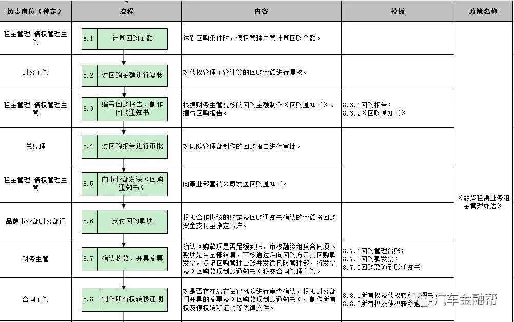 抵押汽車融資(抵押融資汽車貸款利率)? (http://www.tony-an.com/) 知識問答 第17張