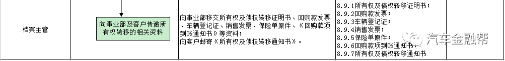 抵押汽車融資(抵押融資汽車貸款利率)? (http://www.tony-an.com/) 知識問答 第18張