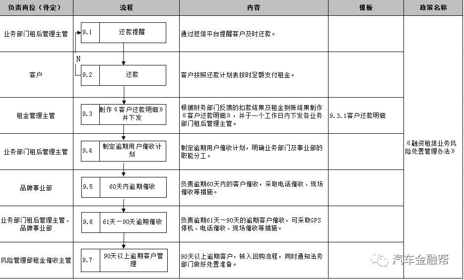 抵押汽車融資(抵押融資汽車貸款利率)? (http://www.tony-an.com/) 知識問答 第19張