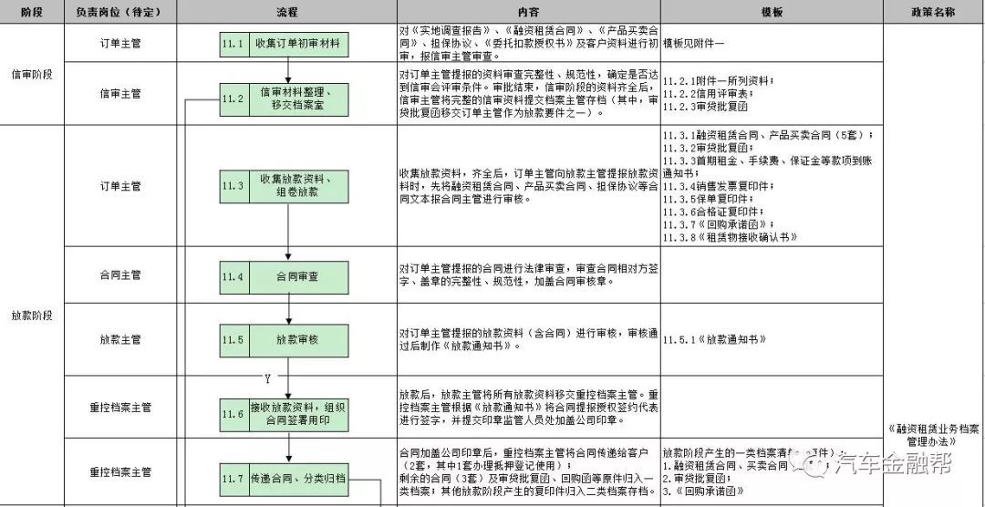 抵押汽車融資(抵押融資汽車貸款利率)? (http://www.tony-an.com/) 知識問答 第21張