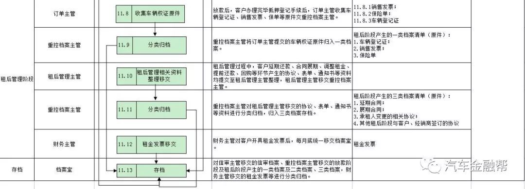 抵押汽車融資(抵押融資汽車貸款利率)? (http://www.tony-an.com/) 知識問答 第22張