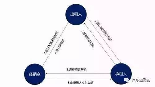 抵押汽車融資(抵押融資汽車貸款利率)? (http://www.tony-an.com/) 知識問答 第4張