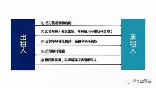 抵押汽車融資(抵押融資汽車貸款利率)? (http://www.tony-an.com/) 知識問答 第5張