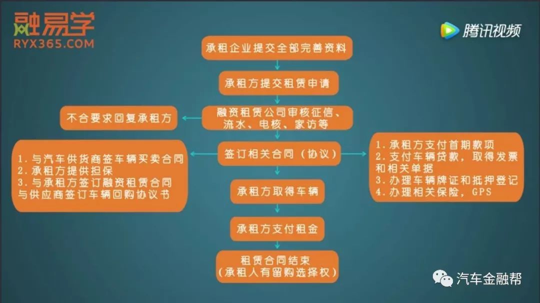 抵押汽車融資(抵押融資汽車貸款利率)? (http://www.tony-an.com/) 知識問答 第6張