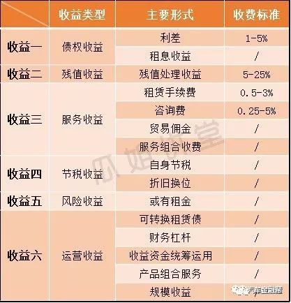 抵押汽車融資(抵押融資汽車貸款利率)? (http://www.tony-an.com/) 知識問答 第7張