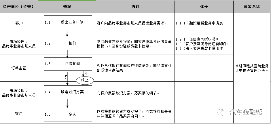 抵押汽車融資(抵押融資汽車貸款利率)? (http://www.tony-an.com/) 知識問答 第8張