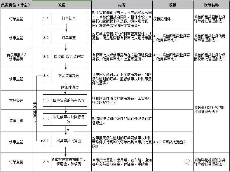 抵押汽車融資(抵押融資汽車貸款利率)? (http://www.tony-an.com/) 知識問答 第10張