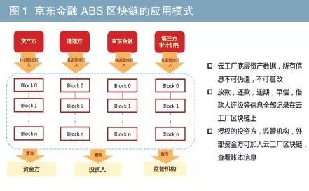 有車如何融資(融資車有哪些)? (http://www.tony-an.com/) 知識問答 第1張