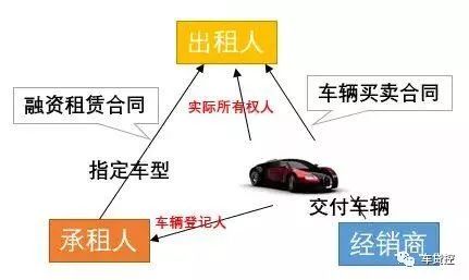 車抵押能融資多少錢(土地違規抵押融資)? (http://www.tony-an.com/) 知識問答 第5張