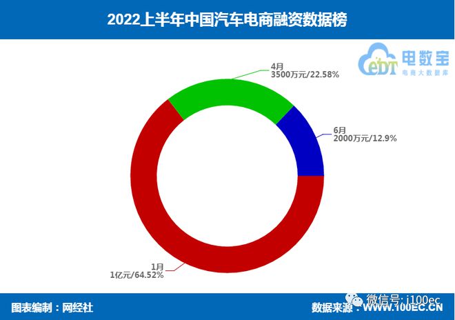 有車如何融資(融資車什么意思)? (http://www.tony-an.com/) 知識問答 第6張