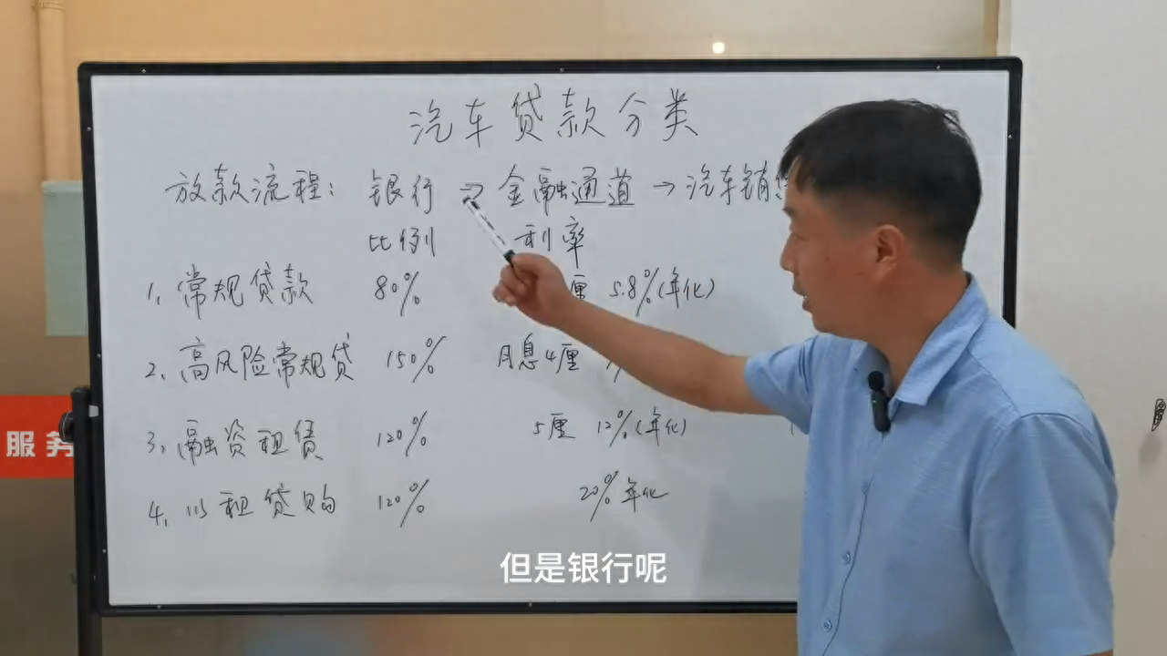 汽車金融公司融資汽車做抵押(做汽車抵押的金融公司)? (http://www.tony-an.com/) 知識問答 第1張
