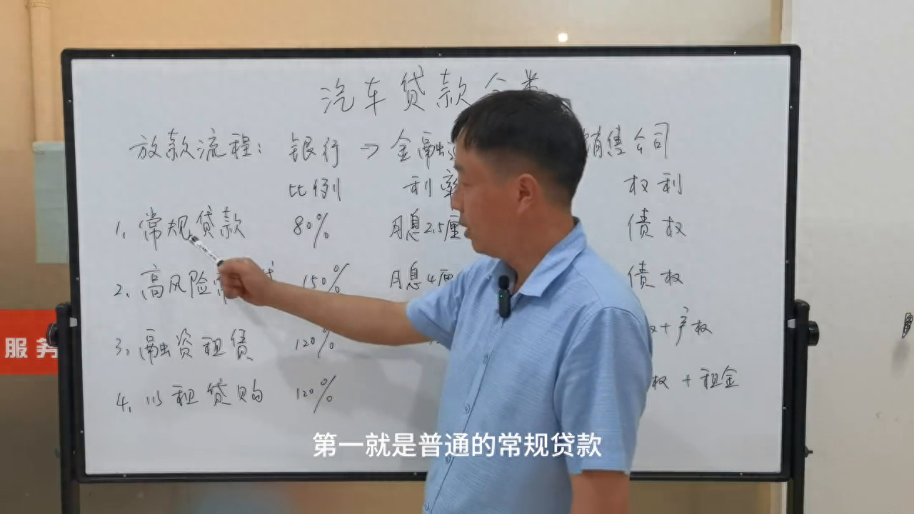 汽車金融公司融資汽車做抵押(做汽車抵押的金融公司)? (http://www.tony-an.com/) 知識問答 第2張