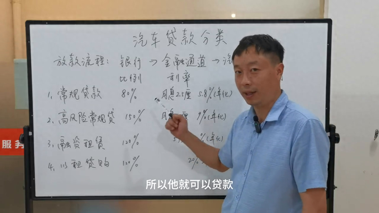 汽車金融公司融資汽車做抵押(做汽車抵押的金融公司)? (http://www.tony-an.com/) 知識問答 第3張